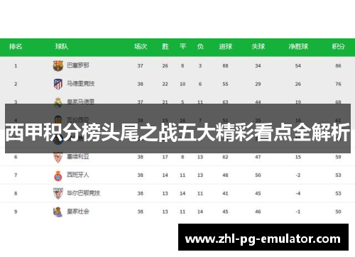 西甲积分榜头尾之战五大精彩看点全解析