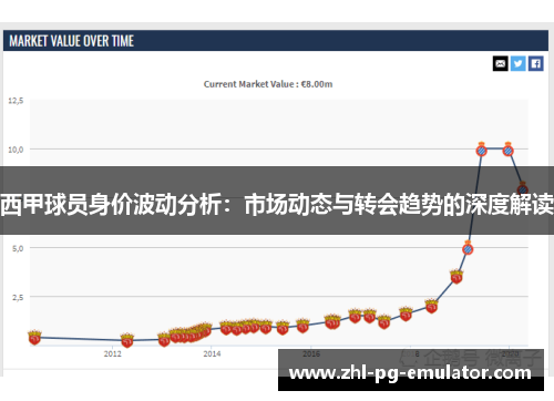 西甲球员身价波动分析:市场动态与转会趋势的深度解读 西甲球员身价波动分析:市场动态与转会趋势的深度解读