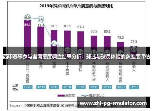 西甲赛事参与者满意度调查结果分析：球迷与球员体验的多维度评估