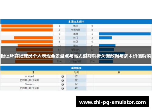 世俱杯赛场球员个人表现全景盘点与高光时刻解析关键数据与战术价值解读 世俱杯赛场球员个人表现全景盘点与高光时刻解析关键数据与战术价值解读