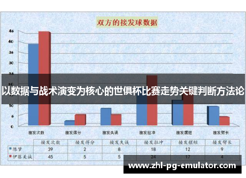 以数据与战术演变为核心的世俱杯比赛走势关键判断方法论