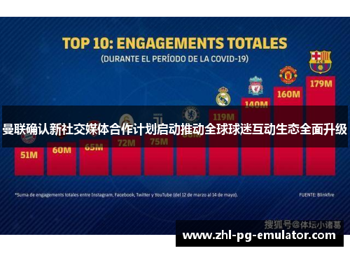 曼联确认新社交媒体合作计划启动推动全球球迷互动生态全面升级 曼联确认新社交媒体合作计划启动推动全球球迷互动生态全面升级